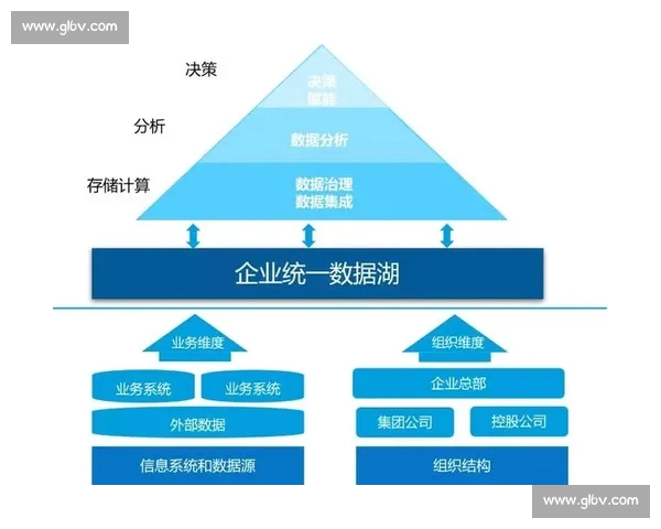 基于数据驱动的足球赛事分析平台赋能专业决策与精准预测体系升级