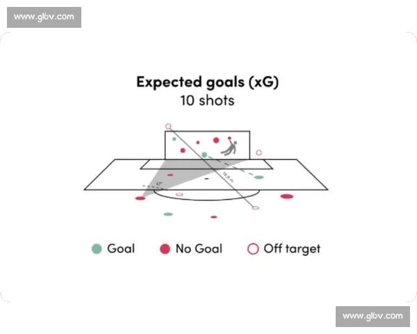 基于足球射门数据分析的进攻效率评估与战术优化模型构建与可视化应用