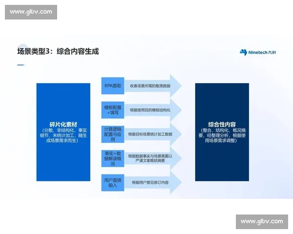 面向全场景的体育赛事数据智能查询与分析服务平台建设与应用创新 - 副本 (4)