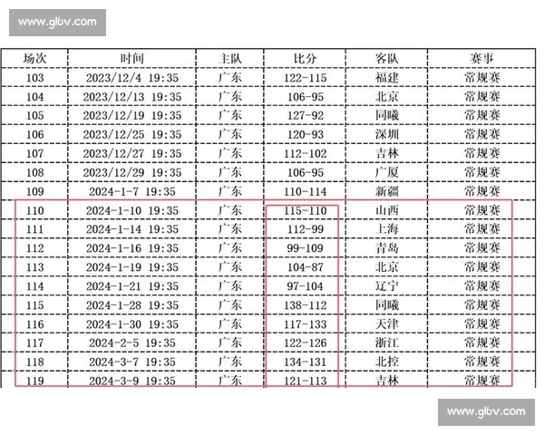 最新CBA赛程全面解析各队对决时间及关键焦点盘点 最新CBA赛程全面解析各队对决时间及关键焦点盘点