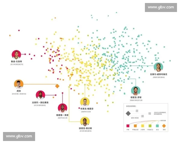 篮球数据分析中的常见误区与偏差解读及其对比赛评估的影响
