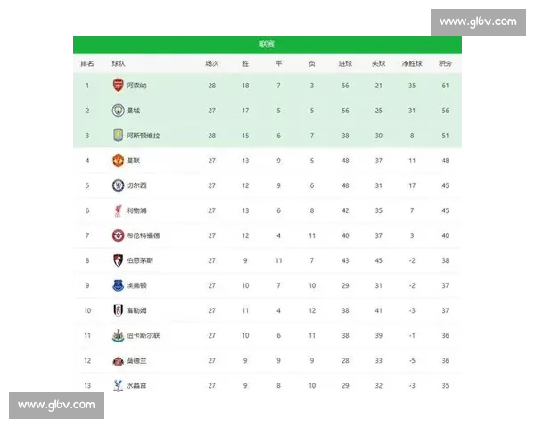 英超最新积分榜战况解析各队排名形势全面更新
